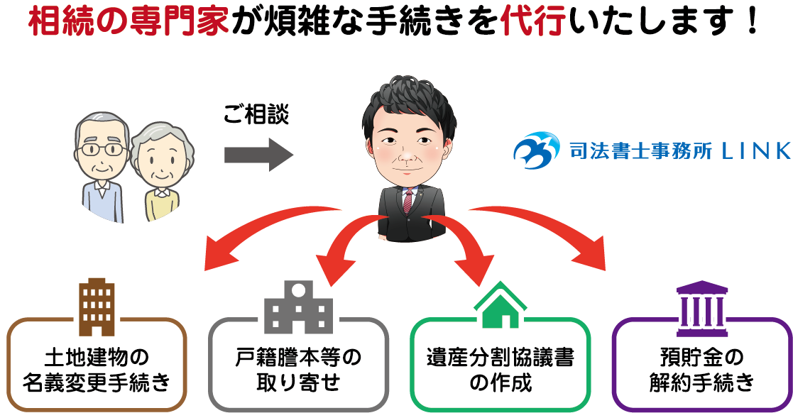 相続の専門家が煩雑な手続きを代行いたします!