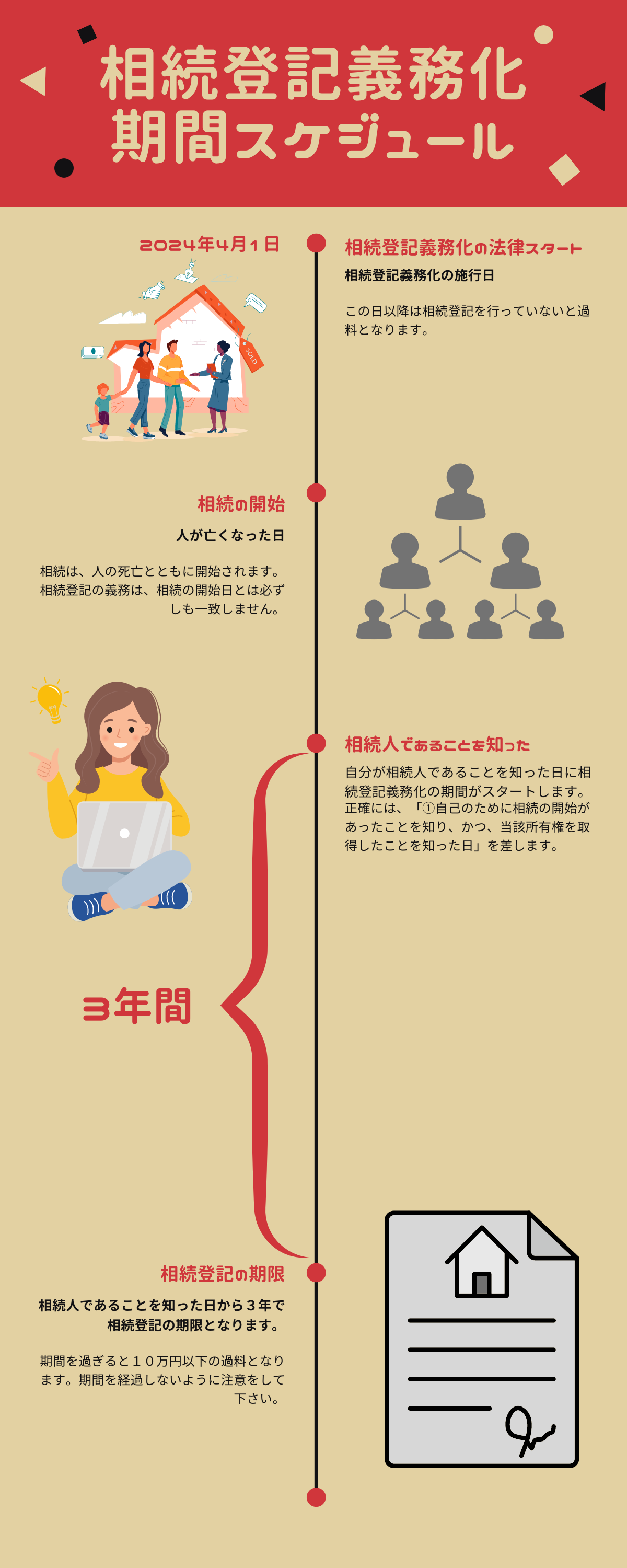 朝 タイムライン (1200 × 3000 px)