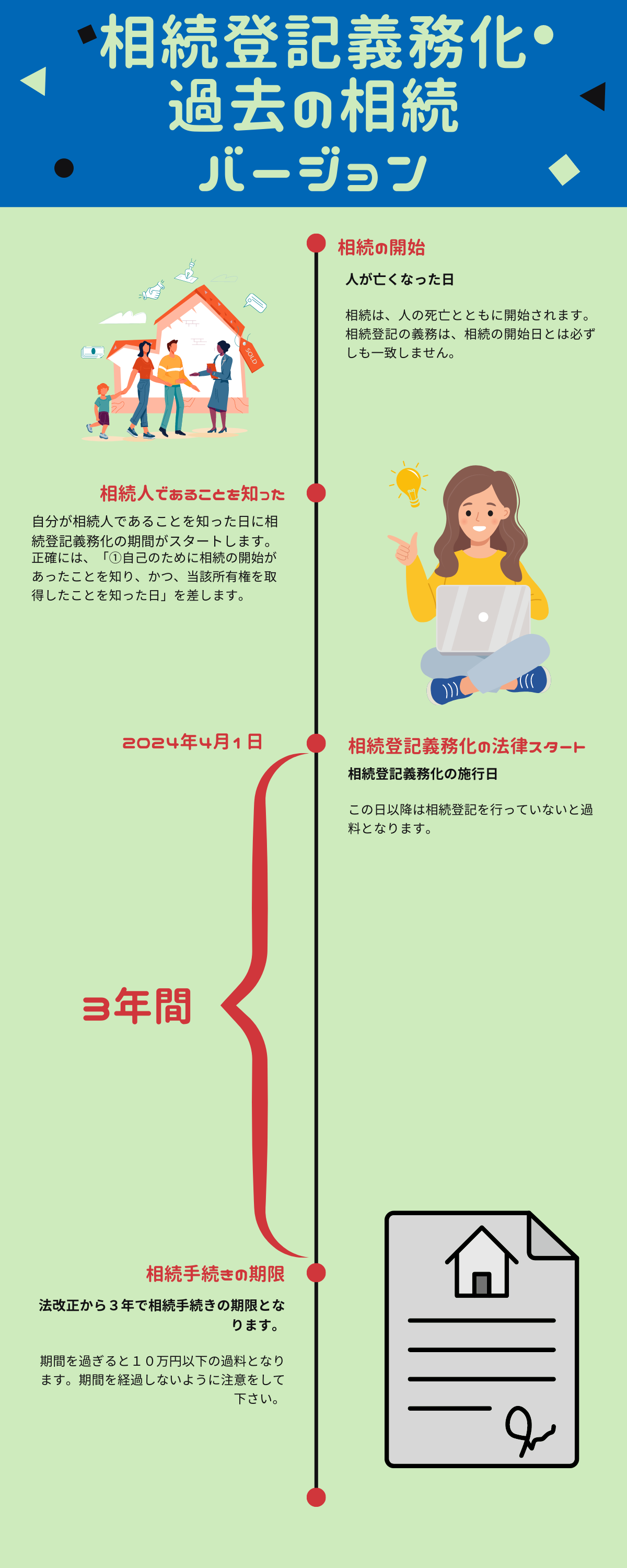 朝 タイムライン (1200 × 3000 px)のコピー